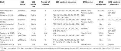 Head-Mounted Display-Based Virtual Reality and Physiological Computing for Stroke Rehabilitation: A Systematic Review
